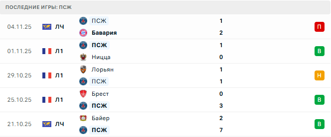 Лион - ПСЖ прогноз Лион - ПСЖ прогноз