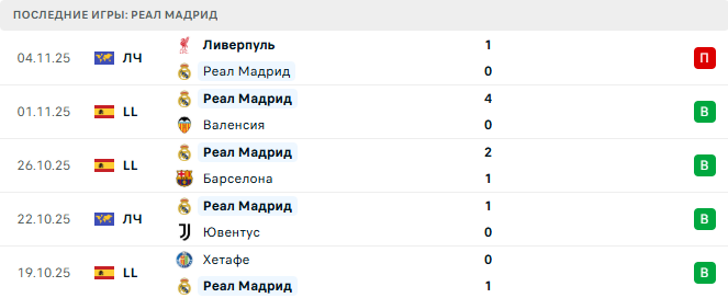 Райо Вальекано - Реал Мадрид прогноз Райо Вальекано - Реал Мадрид прогноз