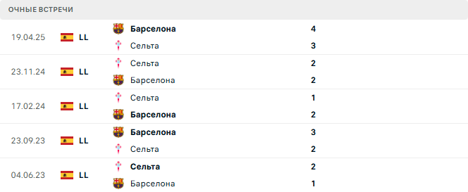 Сельта - Барселона матч Сельта - Барселона матч