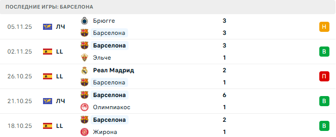 Сельта - Барселона прогноз Сельта - Барселона прогноз