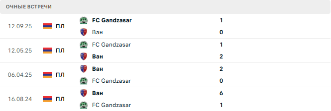 Ван - FC Gandzasar матч Ван - FC Gandzasar матч