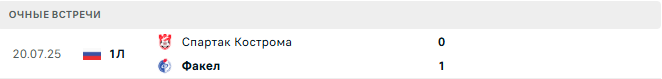 Факел - Спартак Кострома матч Факел - Спартак Кострома матч