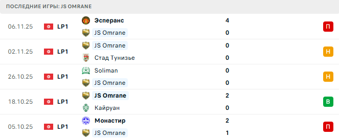 JS Omrane - Олимпик Бежа 10 Ноября 2025 JS Omrane - Олимпик Бежа 10 Ноября 2025