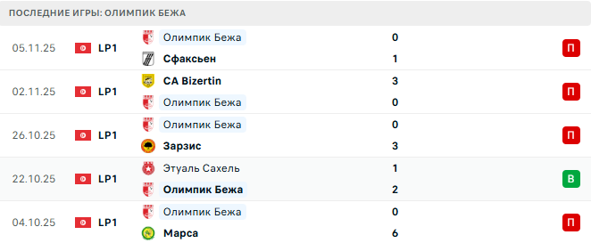 JS Omrane - Олимпик Бежа прогноз JS Omrane - Олимпик Бежа прогноз