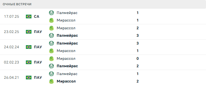 Мирассол - Палмейрас матч Мирассол - Палмейрас матч
