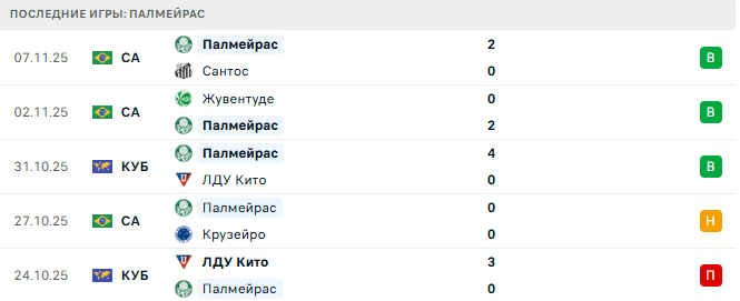 Мирассол - Палмейрас прогноз Мирассол - Палмейрас прогноз