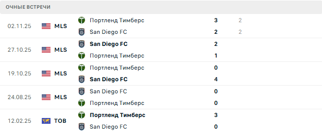 San Diego FC - Портленд Тимберс матч San Diego FC - Портленд Тимберс матч