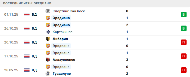 Эредиано - Пунтаренас 11 Ноября 2025