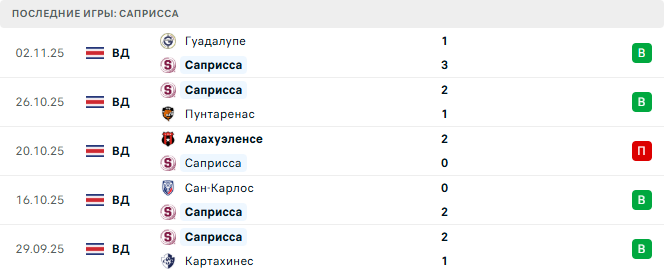 Саприсса - Спортинг Сан-Хосе 11 Ноября 2025 Саприсса - Спортинг Сан-Хосе 11 Ноября 2025
