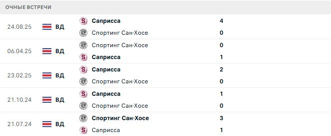 Саприсса - Спортинг Сан-Хосе матч Саприсса - Спортинг Сан-Хосе матч