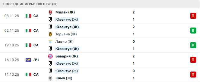 Атлетико Мадрид (Ж) - Ювентус (Ж) прогноз
