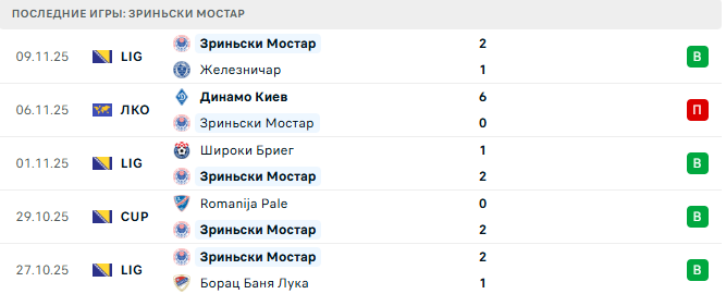 Борац Баня Лука - Зриньски Мостар прогноз Борац Баня Лука - Зриньски Мостар прогноз