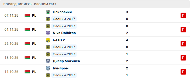 Слоним-2017 - Неман 12 Ноября 2025 Слоним-2017 - Неман 12 Ноября 2025