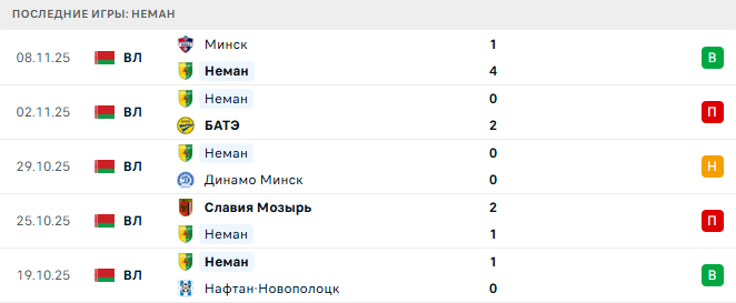 Слоним-2017 - Неман прогноз Слоним-2017 - Неман прогноз