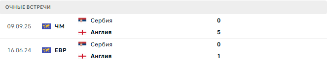 Англия - Сербия матч Англия - Сербия матч