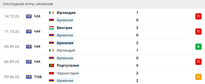 Армения - Венгрия 13 Ноября 2025