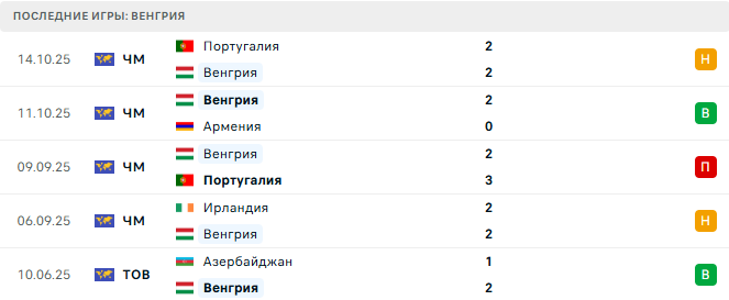 Армения - Венгрия прогноз