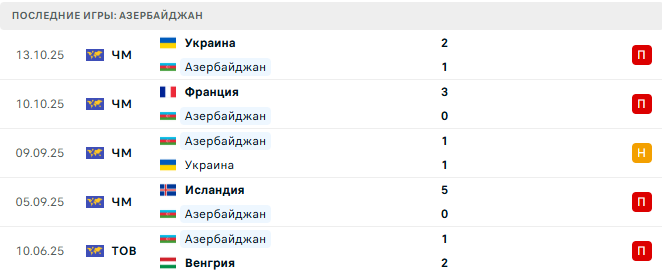 Азербайджан - Исландия 13 Ноября 2025