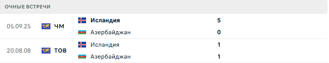 Азербайджан - Исландия матч