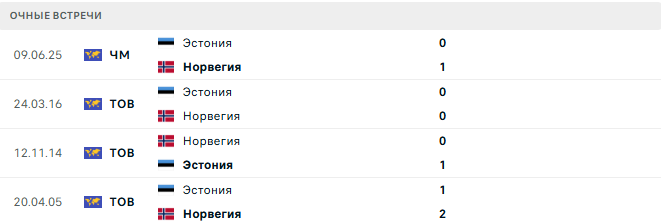 Норвегия - Эстония матч Норвегия - Эстония матч