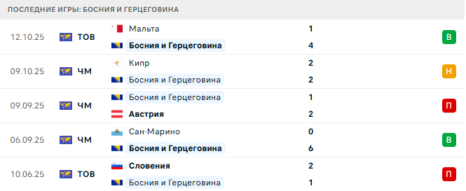 Босния и Герцеговина - Румыния 15 Ноября 2025 Босния и Герцеговина - Румыния 15 Ноября 2025