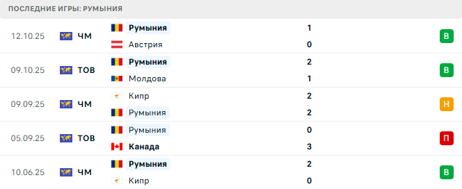 Босния и Герцеговина - Румыния прогноз Босния и Герцеговина - Румыния прогноз