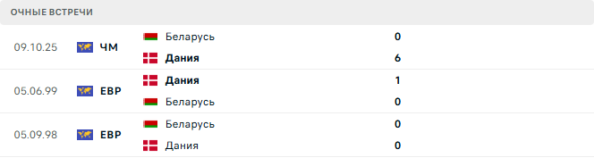 Дания - Беларусь матч Дания - Беларусь матч