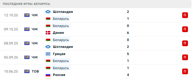 Дания - Беларусь прогноз Дания - Беларусь прогноз