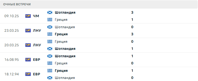 Греция - Шотландия матч Греция - Шотландия матч