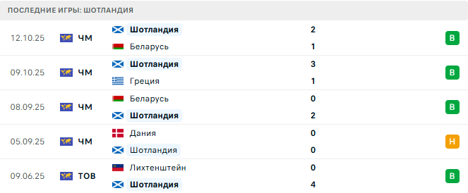 Греция - Шотландия прогноз Греция - Шотландия прогноз