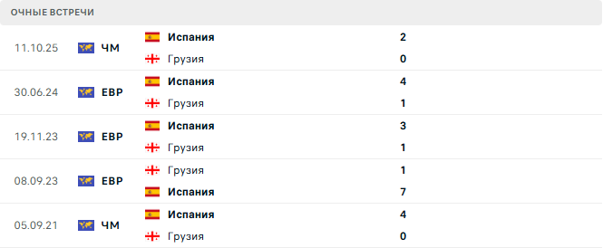 Грузия - Испания матч Грузия - Испания матч