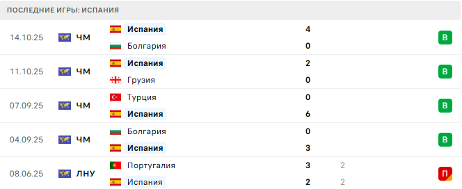 Грузия - Испания прогноз Грузия - Испания прогноз