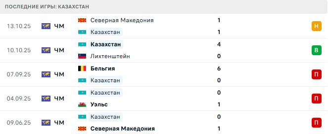Казахстан - Бельгия 15 Ноября 2025 Казахстан - Бельгия 15 Ноября 2025