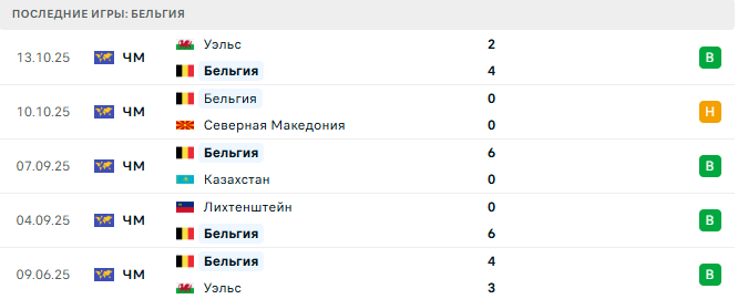 Казахстан - Бельгия прогноз Казахстан - Бельгия прогноз