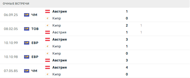 Кипр - Австрия матч Кипр - Австрия матч