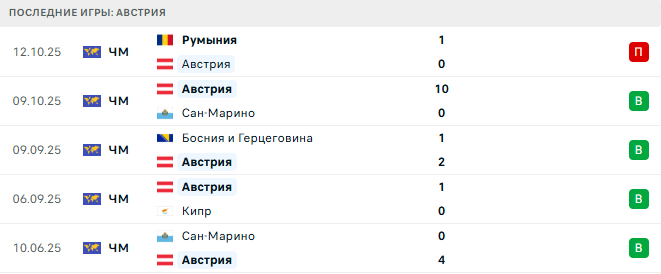 Кипр - Австрия прогноз Кипр - Австрия прогноз