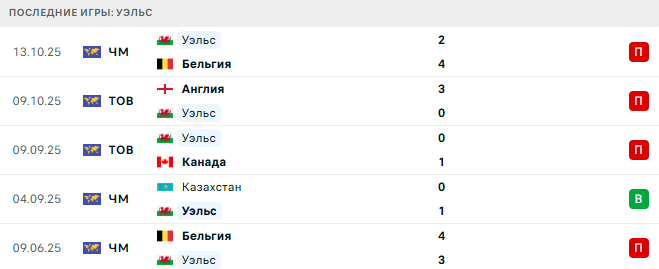 Лихтенштейн - Уэльс прогноз Лихтенштейн - Уэльс прогноз