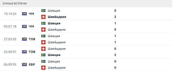 Швейцария - Швеция матч Швейцария - Швеция матч