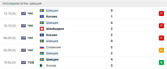 Швейцария - Швеция прогноз Швейцария - Швеция прогноз