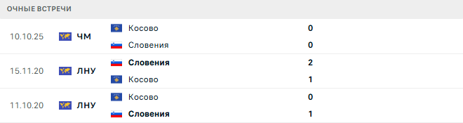 Словения - Косово матч Словения - Косово матч