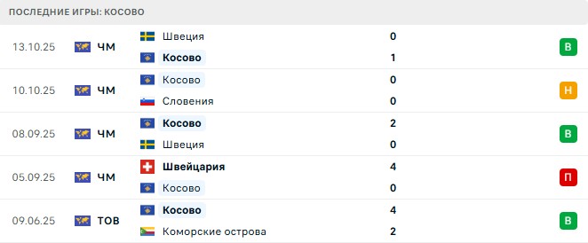 Словения - Косово прогноз Словения - Косово прогноз