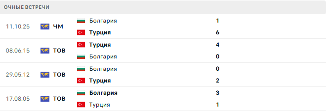 Турция - Болгария матч Турция - Болгария матч