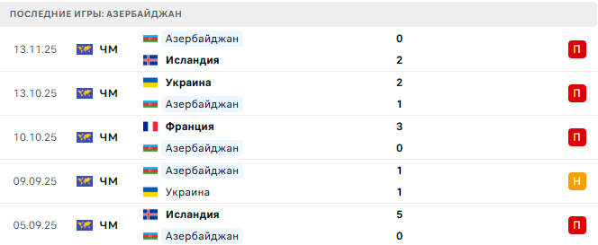 Азербайджан – Франция 16 Ноября 2025 Азербайджан – Франция 16 Ноября 2025
