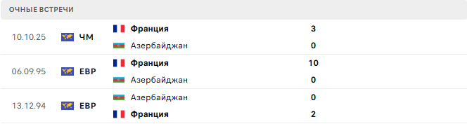 Азербайджан – Франция матч Азербайджан – Франция матч