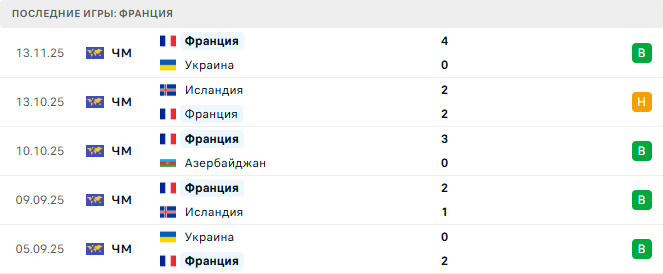 Азербайджан – Франция прогноз Азербайджан – Франция прогноз