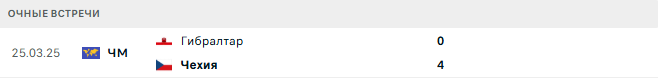 Чехия - Гибралтар матч Чехия - Гибралтар матч