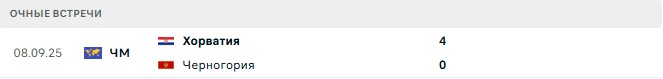 Черногория - Хорватия матч Черногория - Хорватия матч