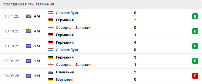 Германия - Словакия 17 Ноября 2025 Германия - Словакия 17 Ноября 2025