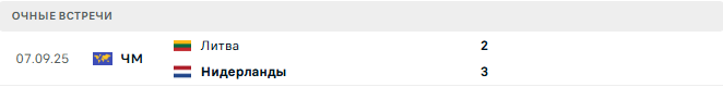 Нидерланды - Литва матч Нидерланды - Литва матч