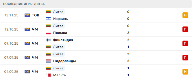 Нидерланды - Литва прогноз Нидерланды - Литва прогноз